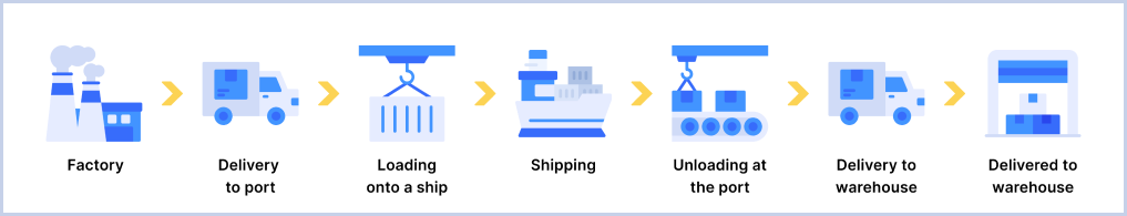 Shipping Process Image